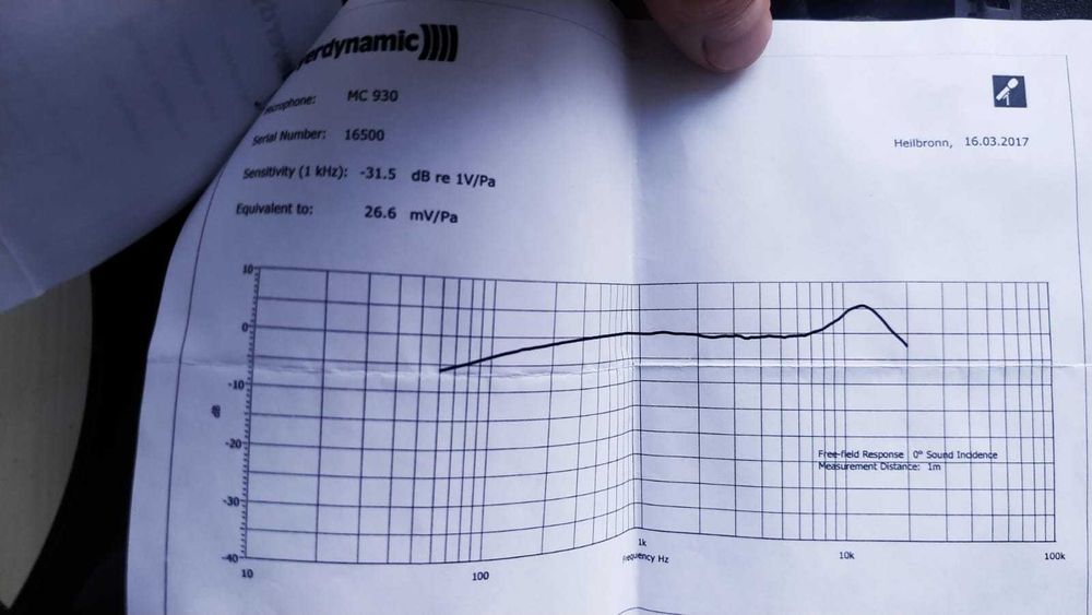 Микрофоны Beyerdynamic MC930 stereo pair (matched)