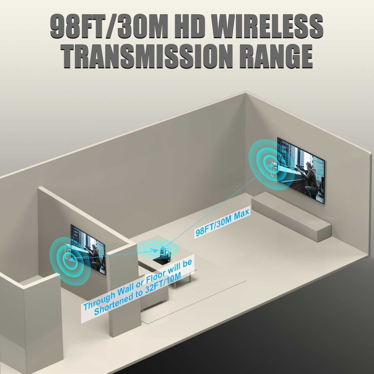 Transmitator și receptor HDMI fără cabluri prin casa