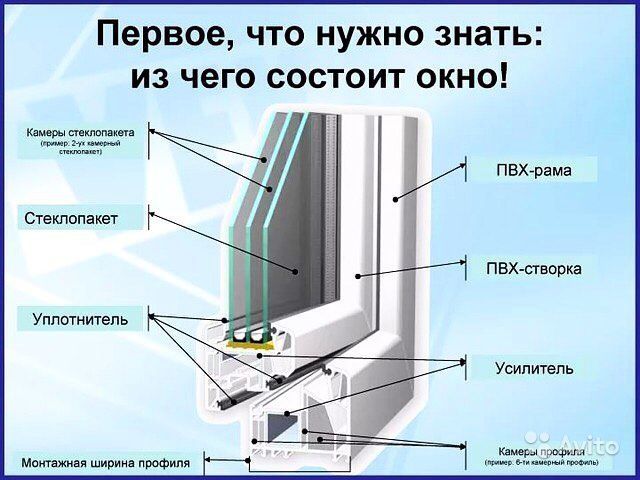 Пластиковые Окна Двери Сложный В ПОДАРОК LUX COMPANY JJ PLAST в Алматы