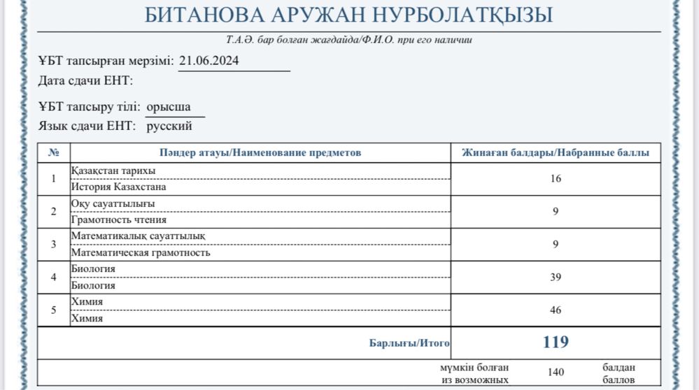 Репетитор по химии