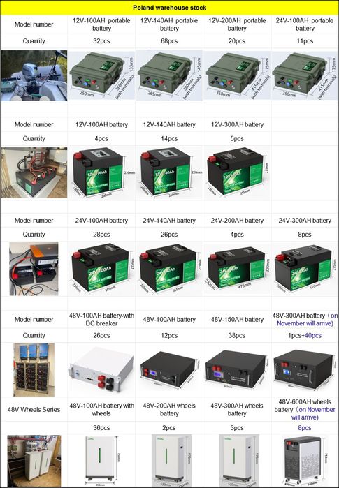 Vând 16 baterii acumulator Eve  lifepo 314 ah 8000 cicicluri