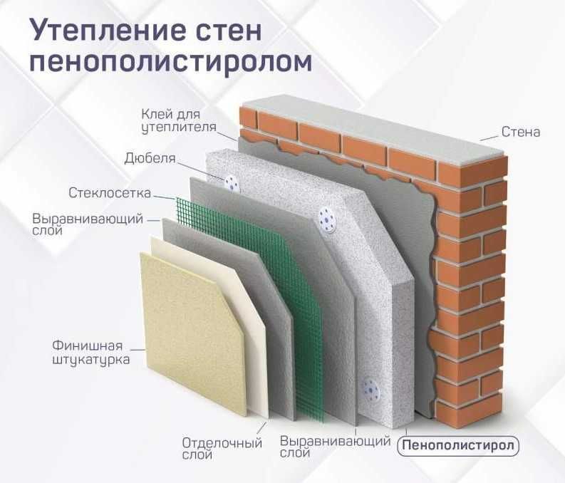 Пенопласт М25 любая толщина, гранулы. Пеноплекс, изотерм, пвх мембраны