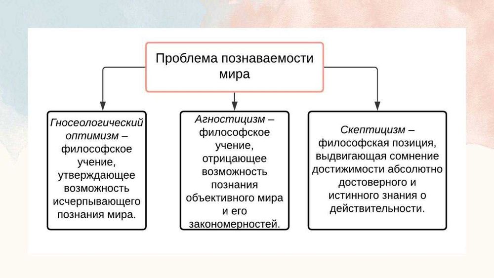 Учёба проще с нами!
Делаем конспекты и презентации быстро и в срок.