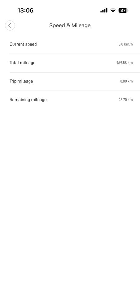 Електрическа тротинетка Xiaomi Mi1s