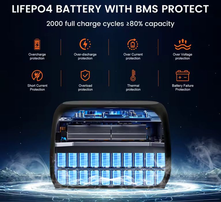 Преносима зарядна станция 500w