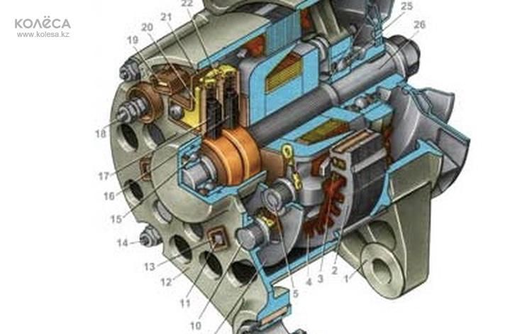 Ремонт стартера и генератора в Астане