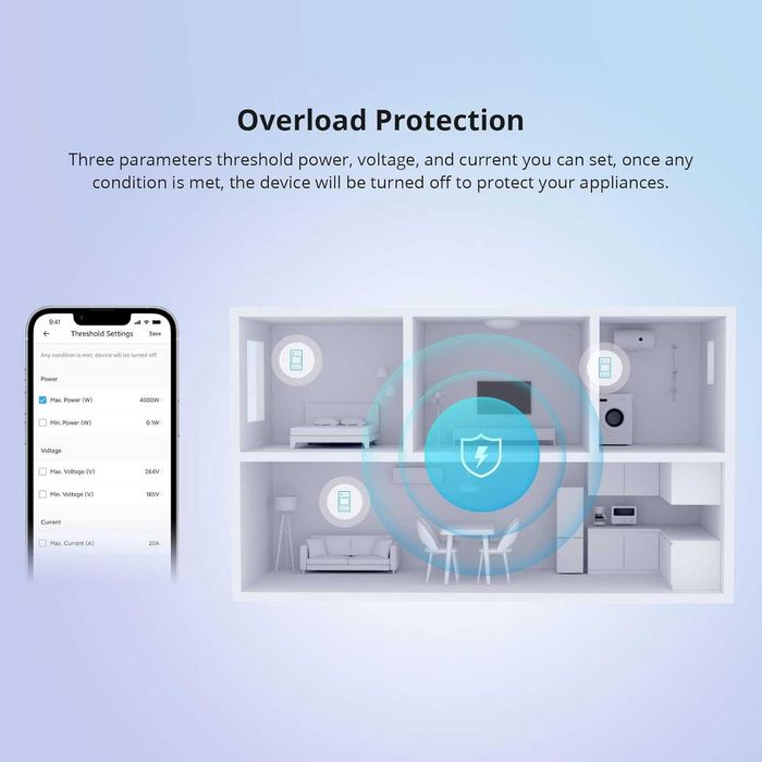 SONOFF POWR320D - 20А WiFi ключ за бойлер/печка с електромер