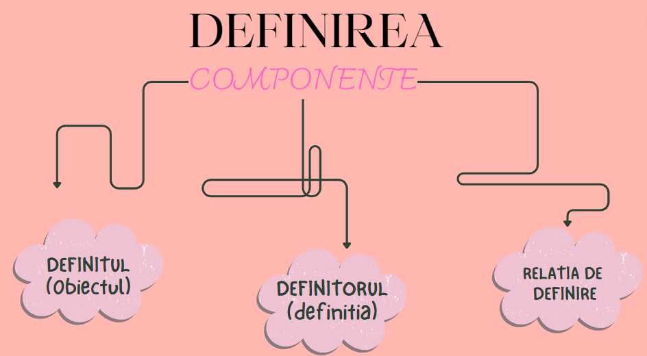 Meditatii Bac LOGICA