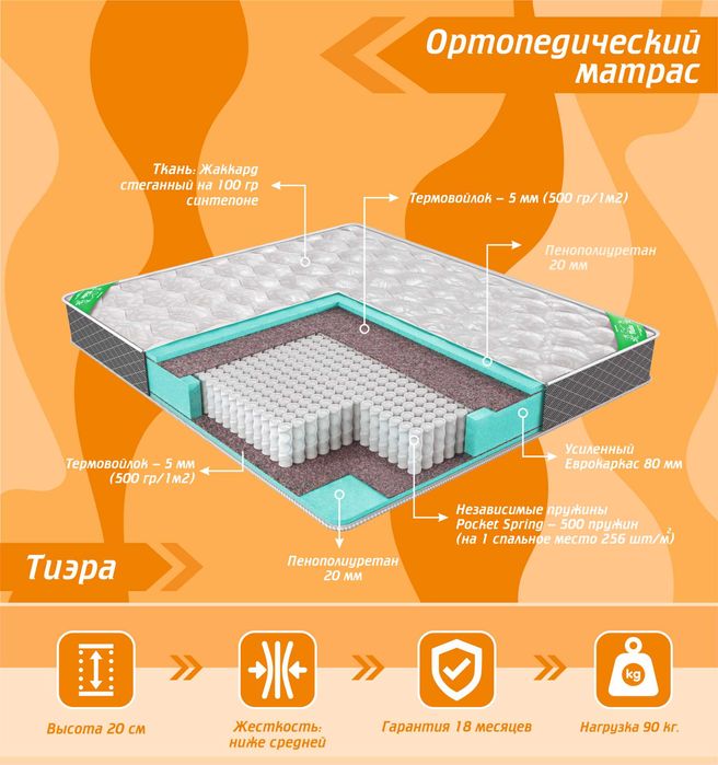 Ортопедические матрасы LOOMTEX