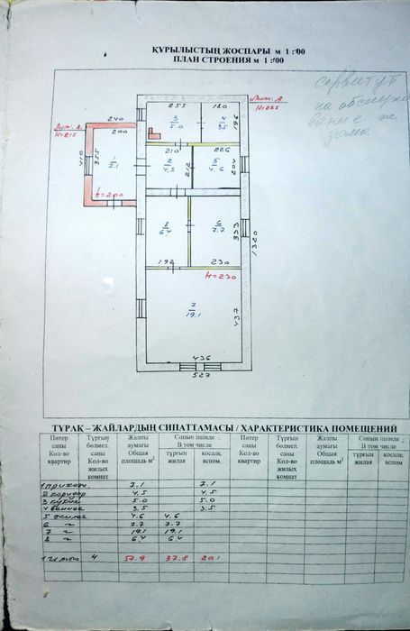Дом с земельным участком 10сот в п. Амангельды (Красный партизан)