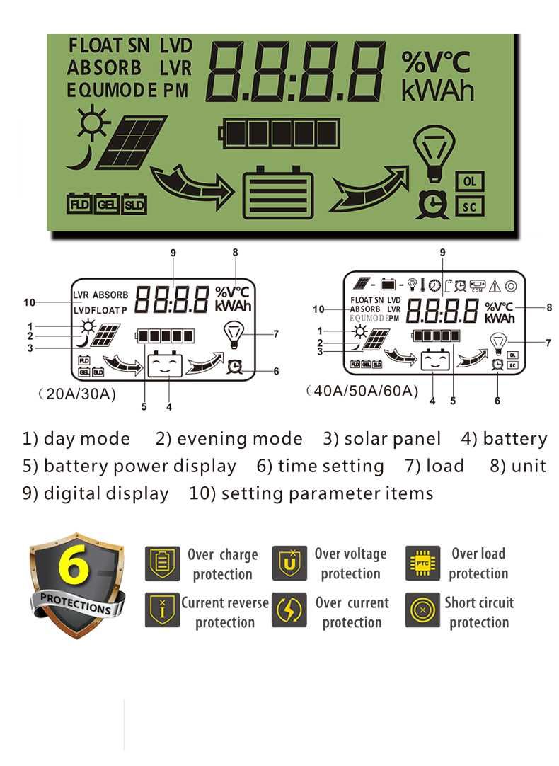 ВИСОК КЛАС Соларен контролер 40A PWM 12V 24V солар фотоволтаичен