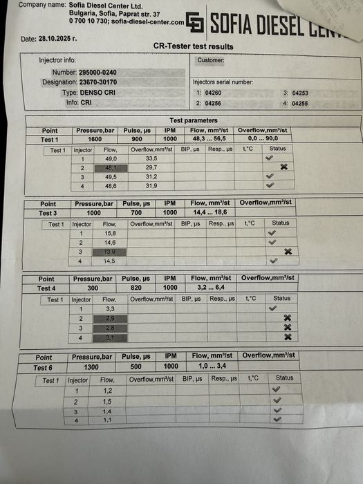 Дюзи за тоюта хайлукс