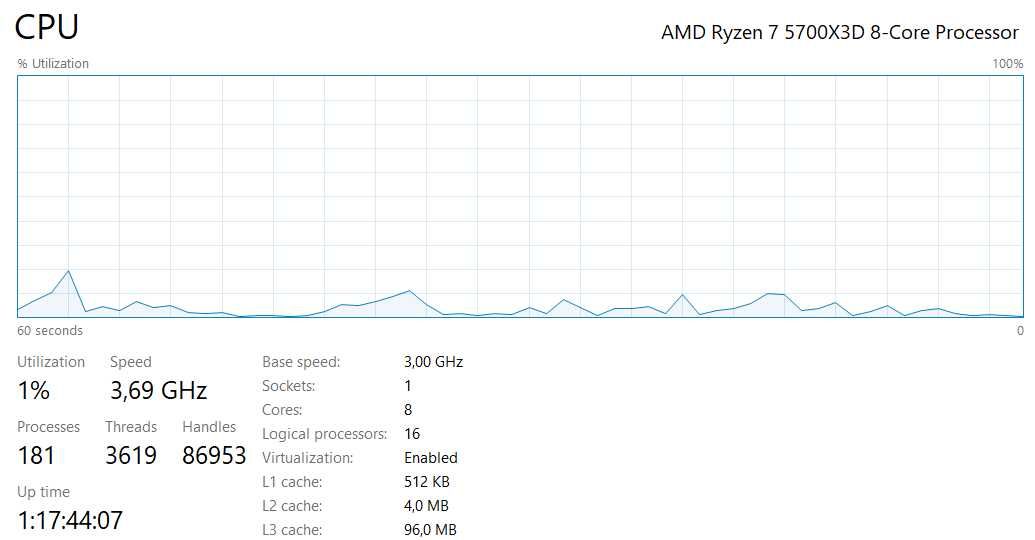 AMD Ryzen 7 5700x3D