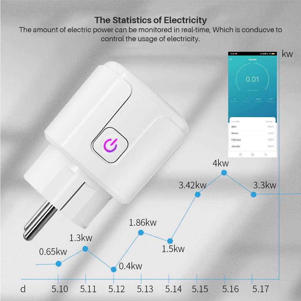 Смарт-розетка Tuya с поддержкой Wi-Fi, 20 А