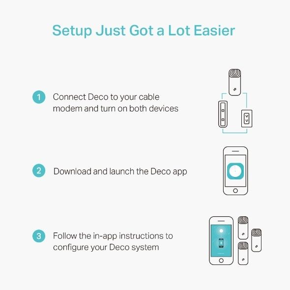 Router TP -Link Deco M4 Mesh