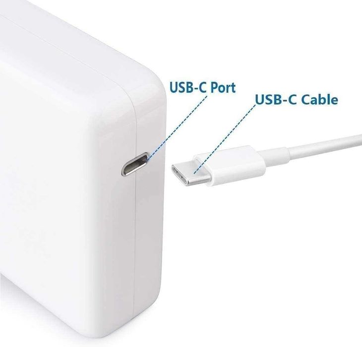 Incarcator 96W USB-C Power Adapter, Transport Gratuit