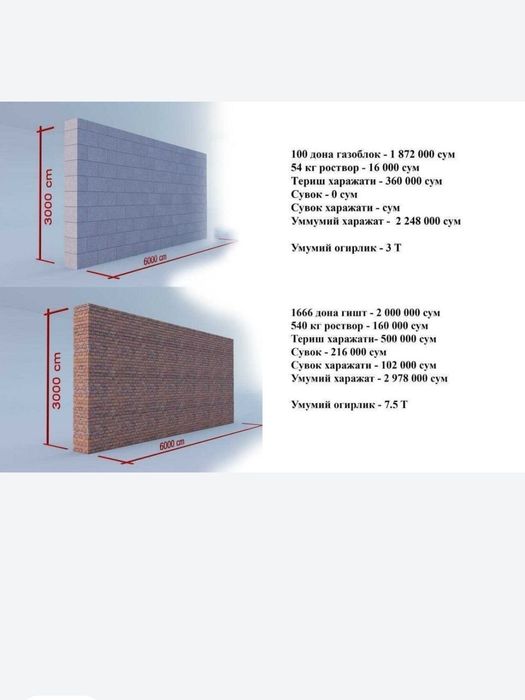 Gazablok orzon va mustaxkam.