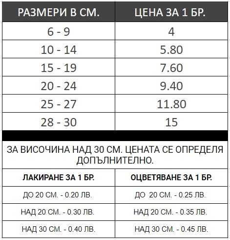 Букви и цифри от дърво-оцветени