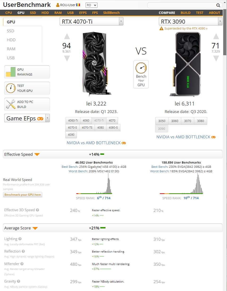 RTX 4070Ti 12Gb (NOU SIGILAT) - placa video MSI Ventus (peste 3090)