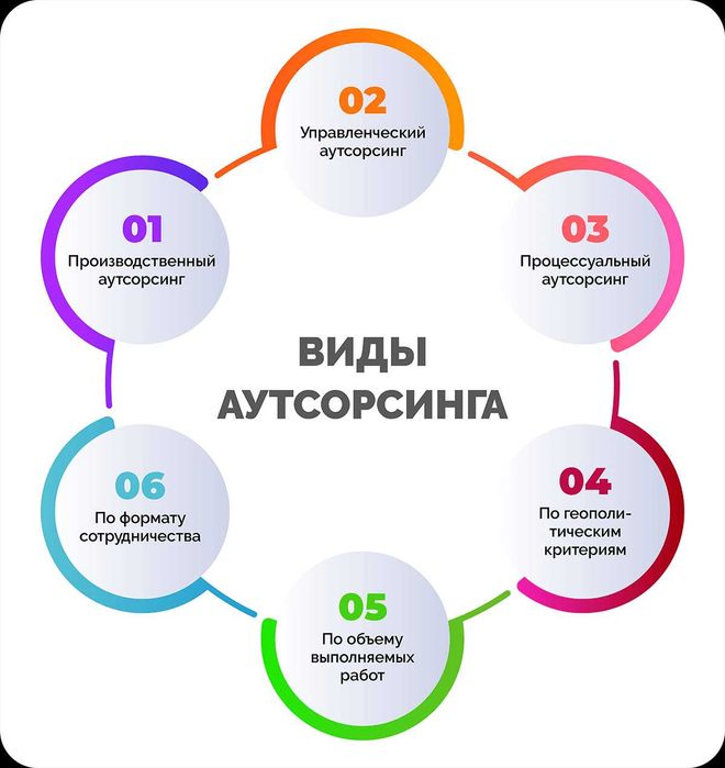 Бухгалтерия/Аутсорсинг - Buxgalteriya/Аutsorsing