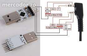 calibrari antene-reparatii: statii cb , electronice ,hobby