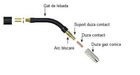 Pistolet fara conector euro sudura MIG-MAG cu sarma  argon CO2 + duze