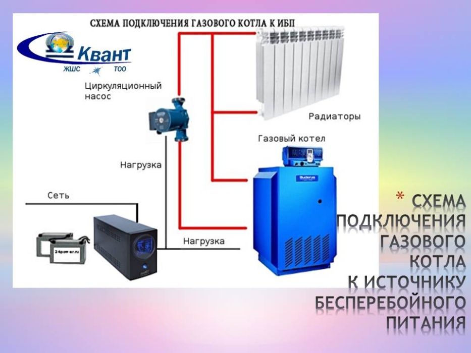 источник бесперебойного питания (инвертор) для котлов