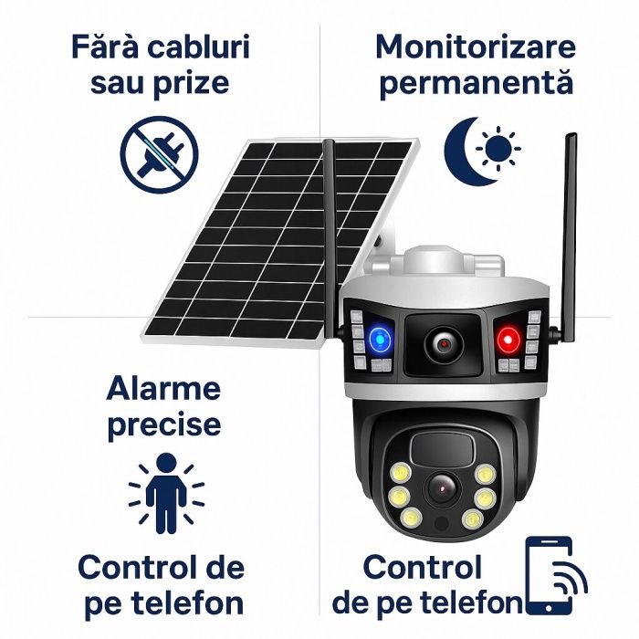 Camera supraveghere 4g cu panou solar si detectare miscare