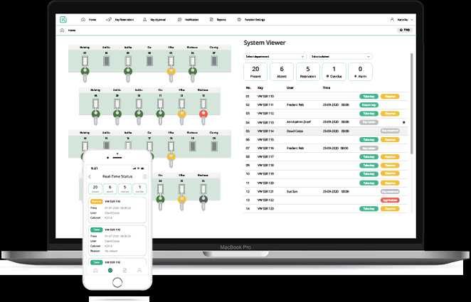 Sistem gestiune chei/Key Management System Landwell K26