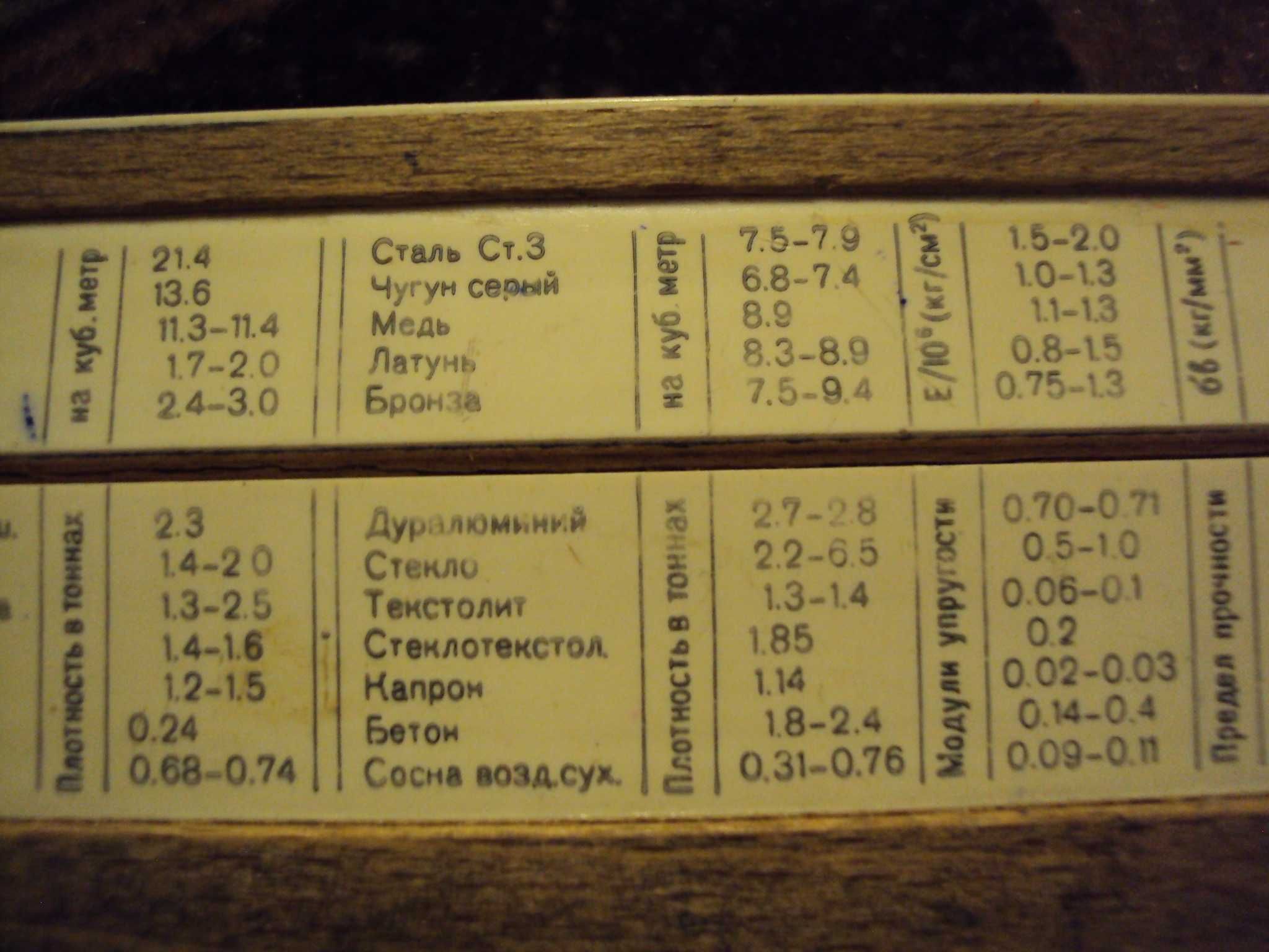 Винтидж линийка от 1970 година.  Сделано в СССР - Ленинград.
