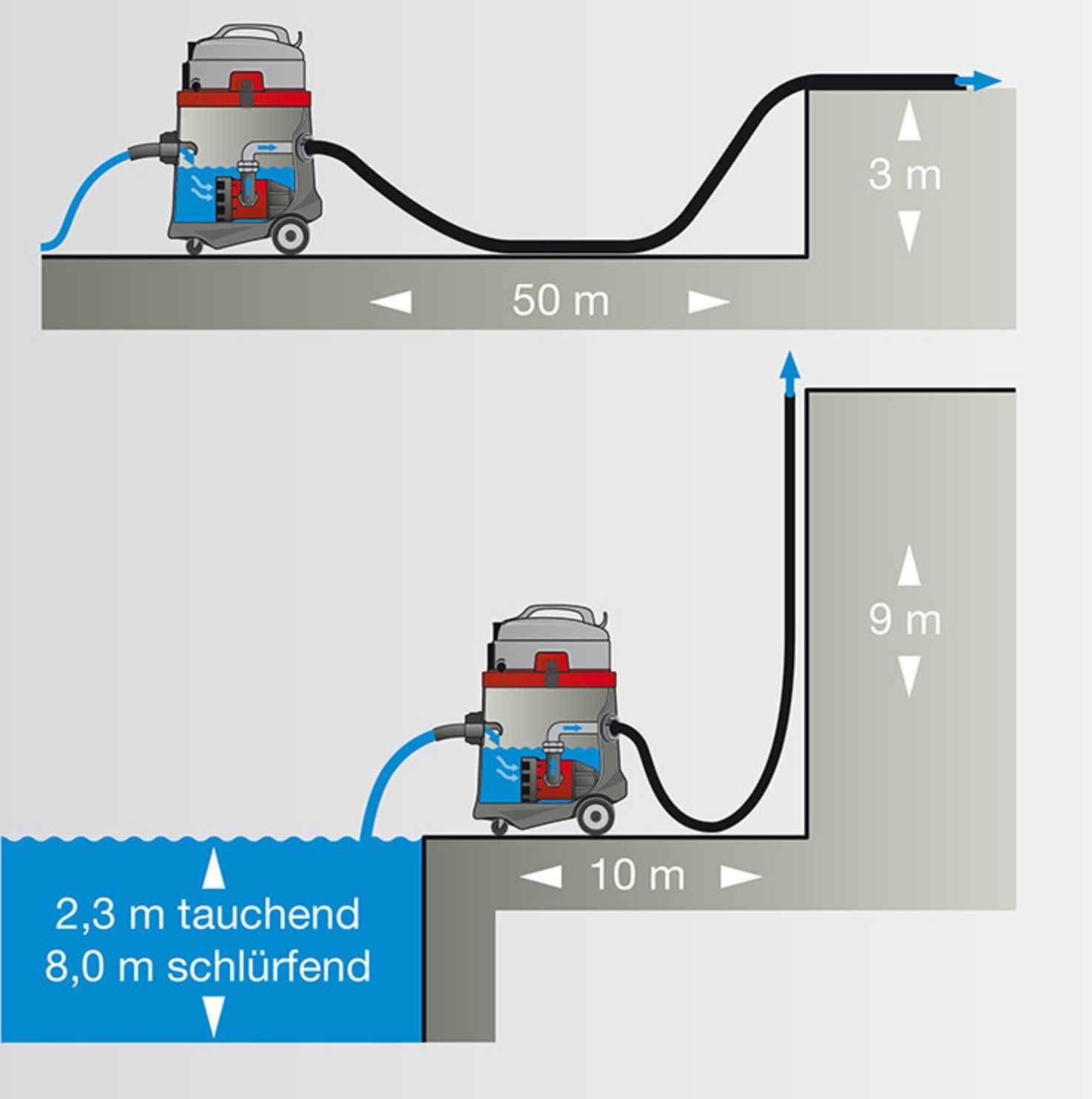 Vand Aspirator NOU cu pompă evacuare zone inundate Sprintus N51/1 KPS