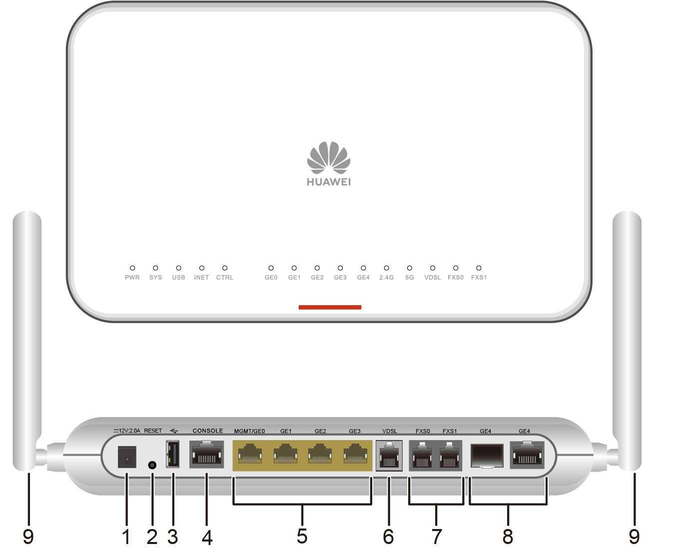 Huawei NetEngine AR600 Series Router