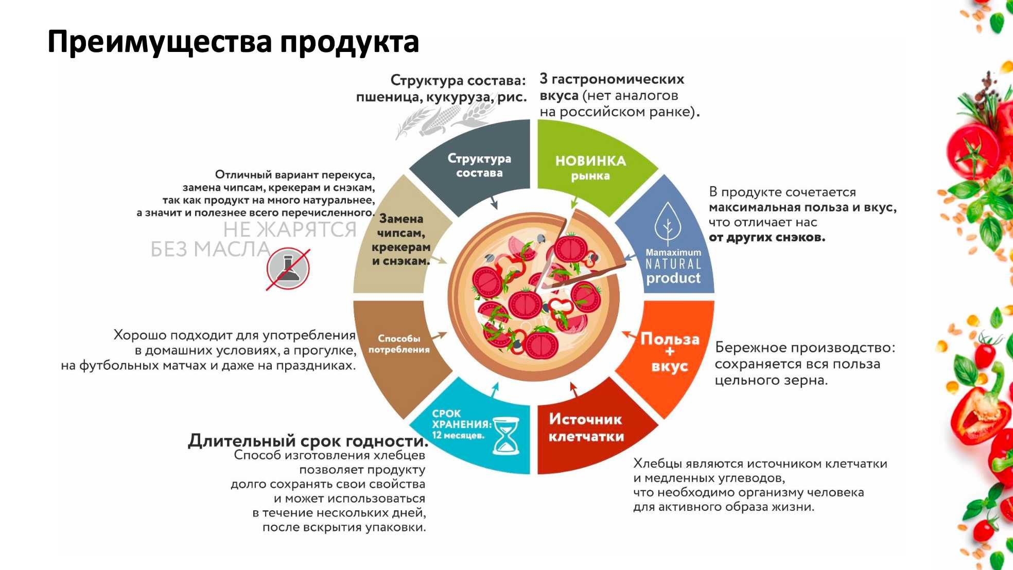 Цельнозерновые хлебцы производства РФ по 6000 сум