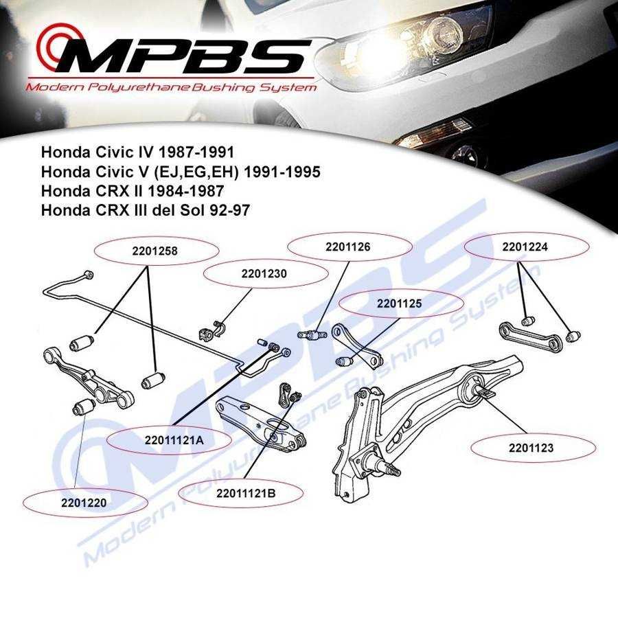 Полиуретанови тампони Honda Civic 4 5 6 CRX Del Sol Integra