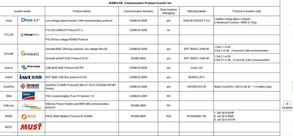 Baterie Lithium 16 KW 51.2 v 310Ah LifePo4 Panouri solare tractiune