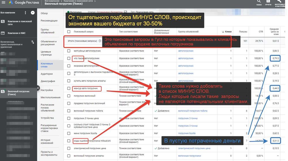 Создание - разработка сайтов. Продвижение сайта. Реклама в Гугл Яндекс