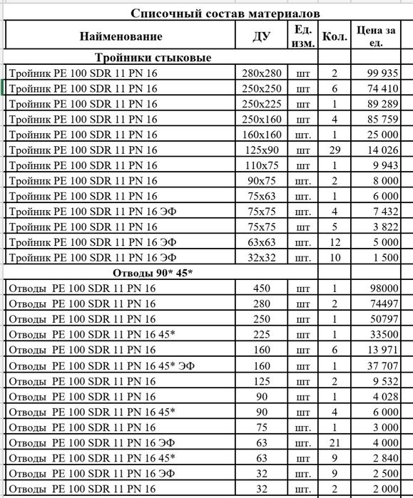 Фитинги для газопровода