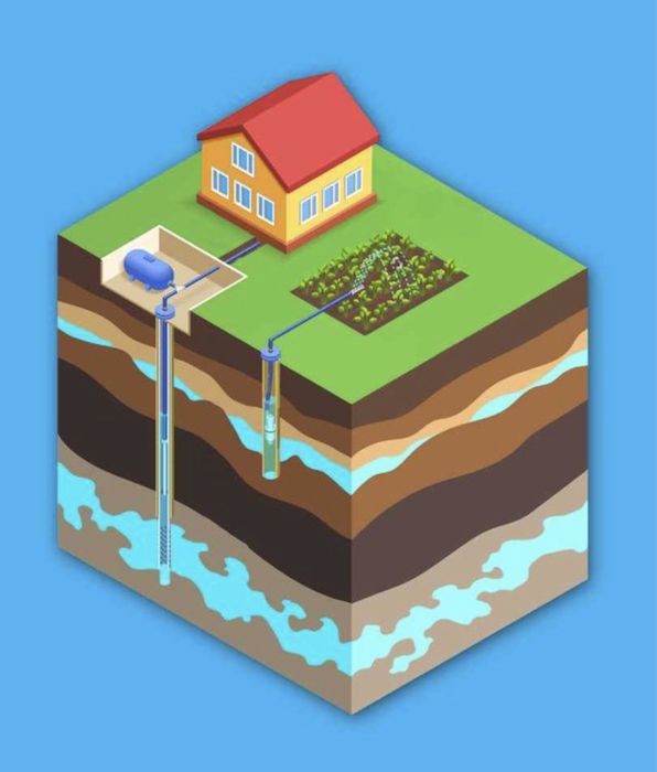 Foraje puturi apa de mica si mare adancime