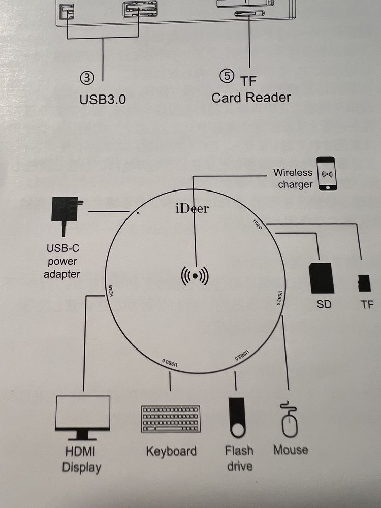 Хъб type c с безжично зареждане hub wireless charger