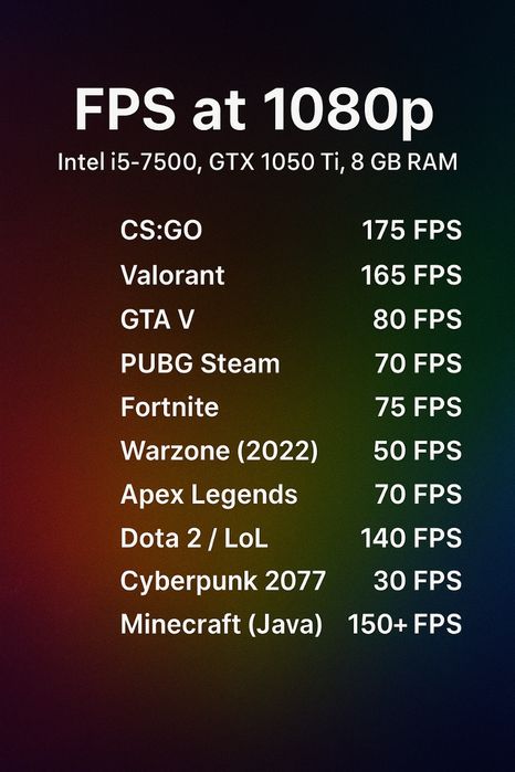 Kompyuter sotiladi budjet narxda