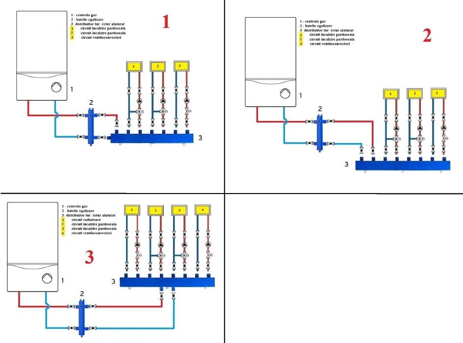 Distribuitor EcoSmart compact, otel, incalzire