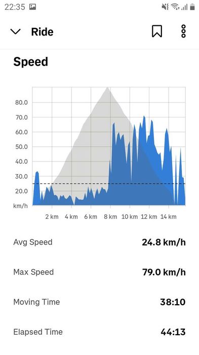 Bicicleta Carbon - ciclocross , cursiera, gravel