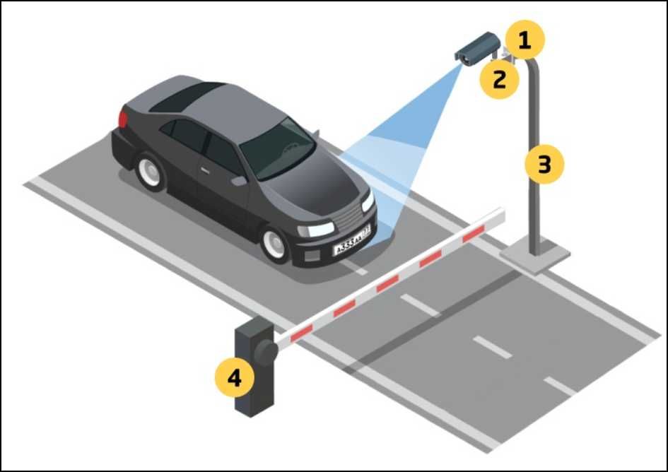 Умный шлагбаум Автоматическое открытие по номеру авто!