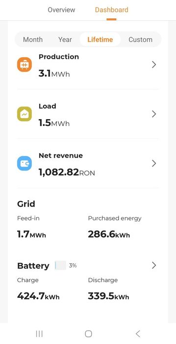 Vând invertor Sungrow 6kw SH6.0RS monofazat + Baterie SBS 050 5.12kW