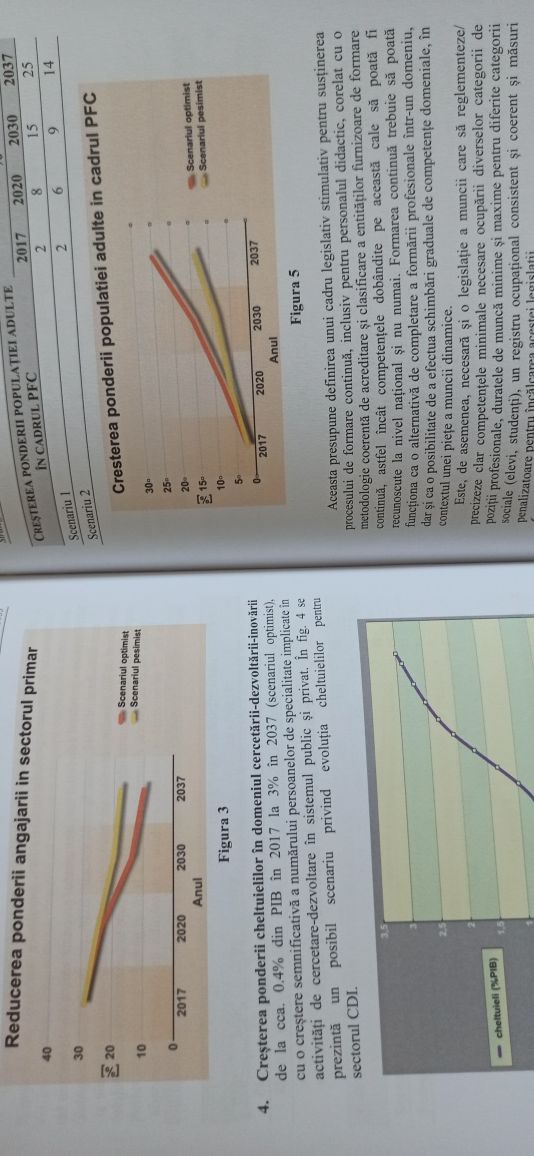 SET 3 vol. Strategia de dezvoltare a României- Academia Romană