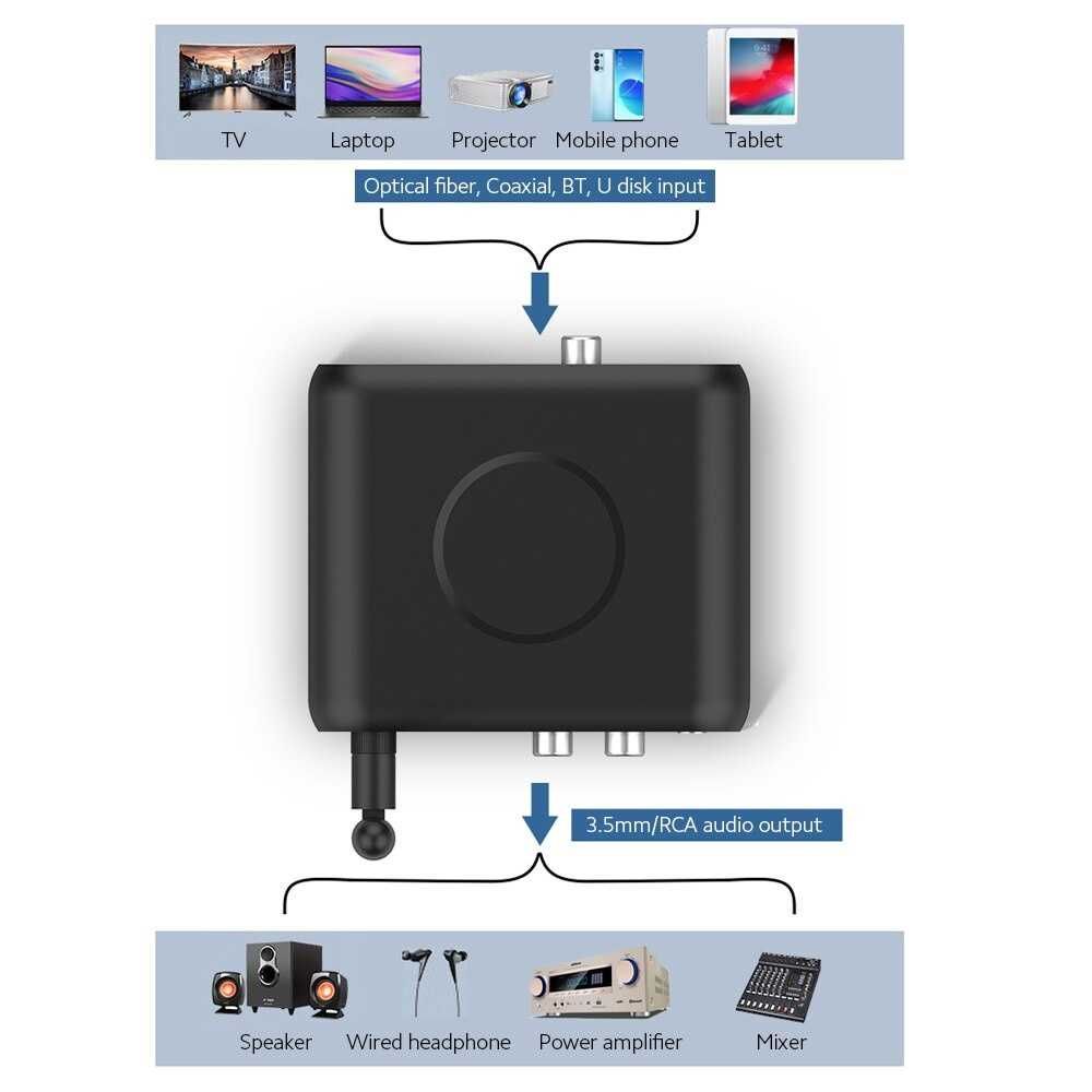 Bluetooth аудио адаптер за автомобил или стерео уредба PIX-LINK BT08