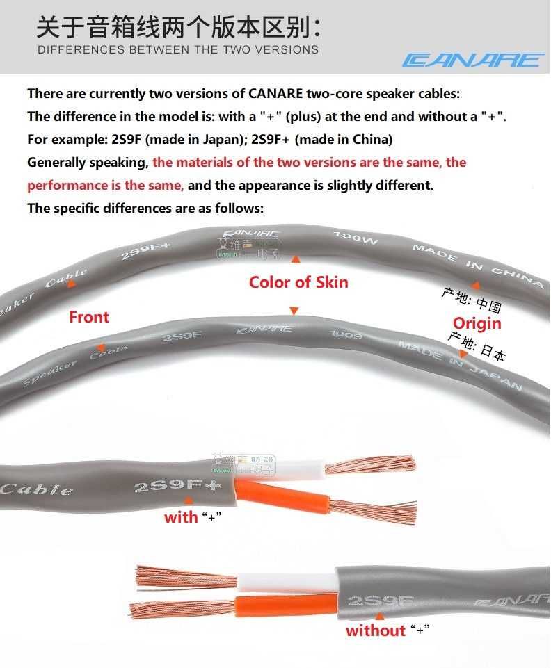 Новый аудио кабель провод шнур для акустики CANARE 2S7F+ (2 метра)