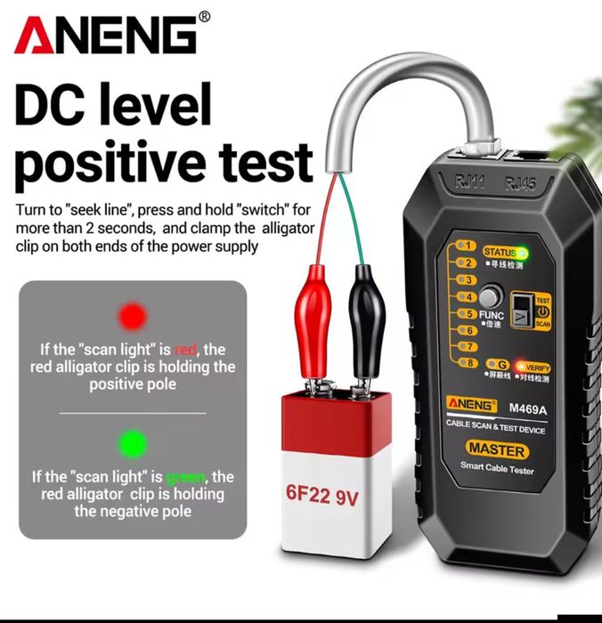 Tester Detector cablu ETHERNET COAXIAL
Ecran spart