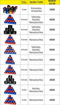 Qushlar uchun imennoy kalsola zakazga