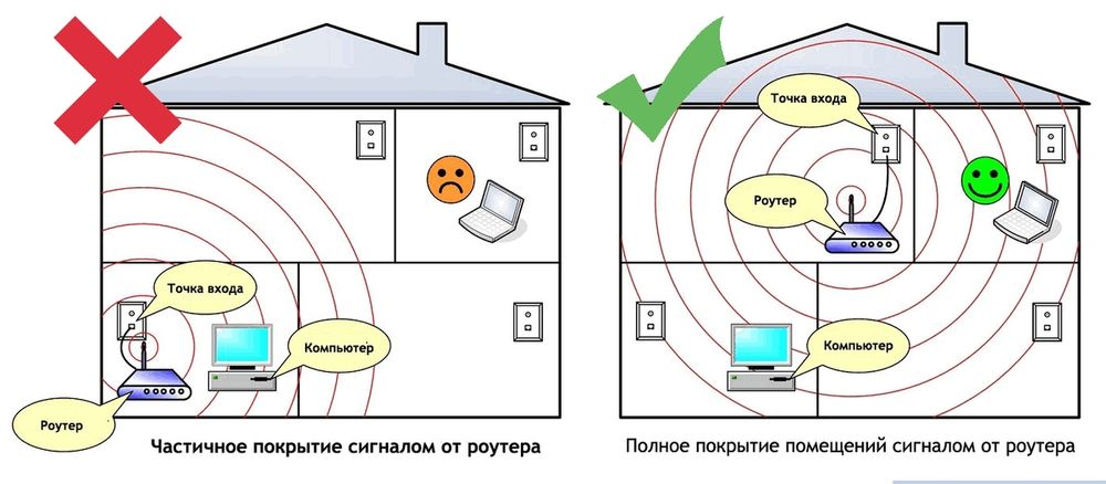 Настройка  Интернета дома и в организациях!